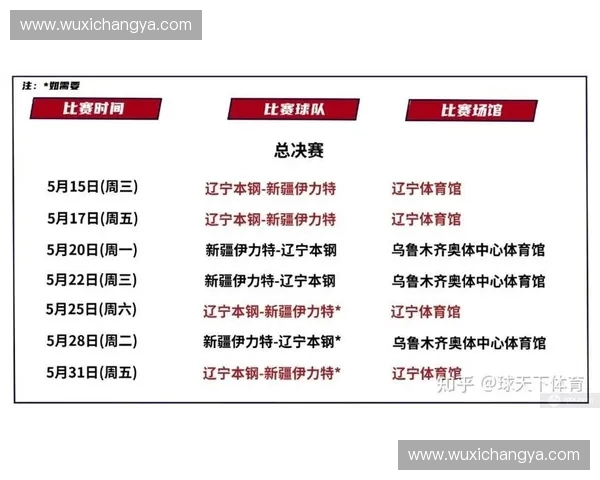 辽宁篮球赛程全面解析 赛事时间表及对阵情况详解
