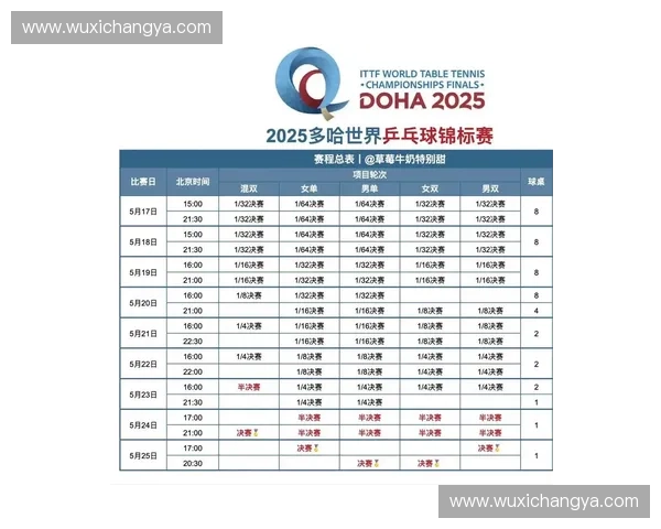 2025年OC赛程表全面解析 各大赛事时间安排与赛事亮点一览